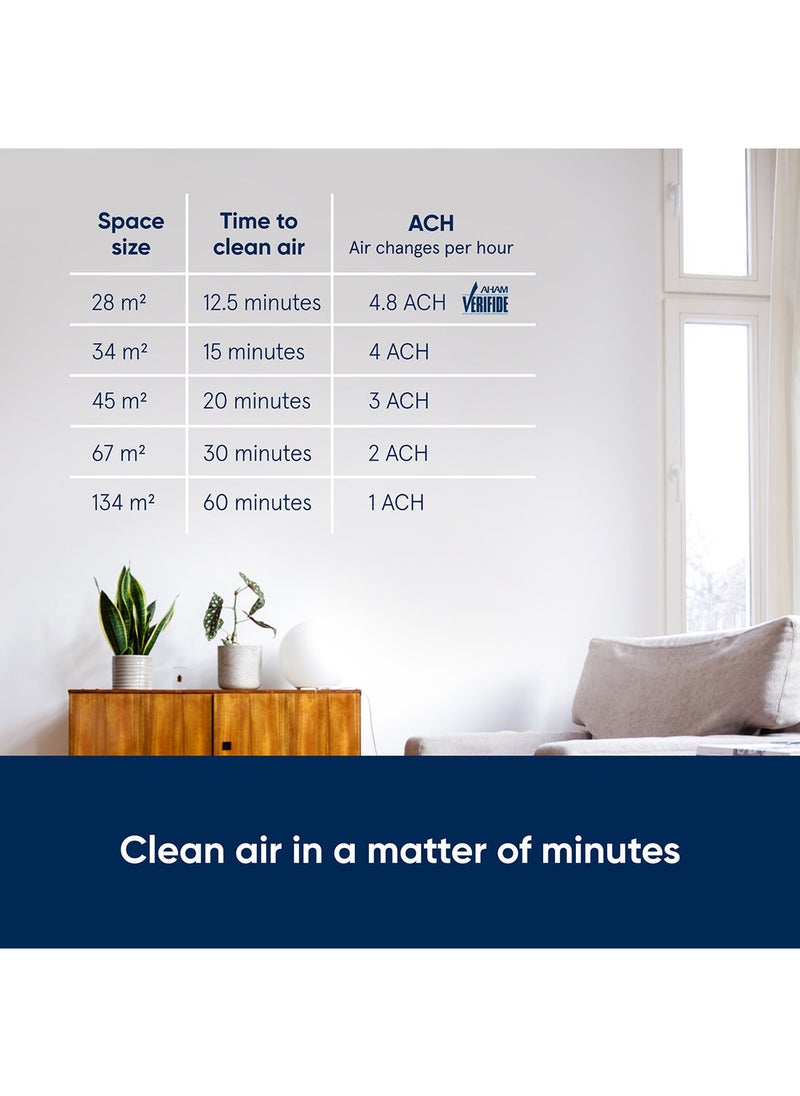 Blueair Air Purifier - HealthProtect 7370i Cleans Upto 1507 sqft, 335 m³/h CADR, AQI, HEPASilent Technology Removes 99.97% Pollen, Dust, Mould, Bacteria, Viruses, VOCs, Odours - 1+4 Years Warranty. - pzsku/Z4580BCFC0D57FA51C025Z/45/_/1677480221/ad65bc4a-18e3-43fa-806f-b0201fd3934d