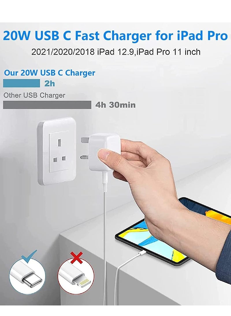 USB-C Fast Charger For iPhone 15, iPad Pro 12.9), USB C to USB C Cable Fast Wall Charger & Plug Adapter (For iPad Pro 11 inch 2021/2020/2018,) iPad Mini 6th, (Pixel 6/5/3XL/Galaxy (1m) - Image 5