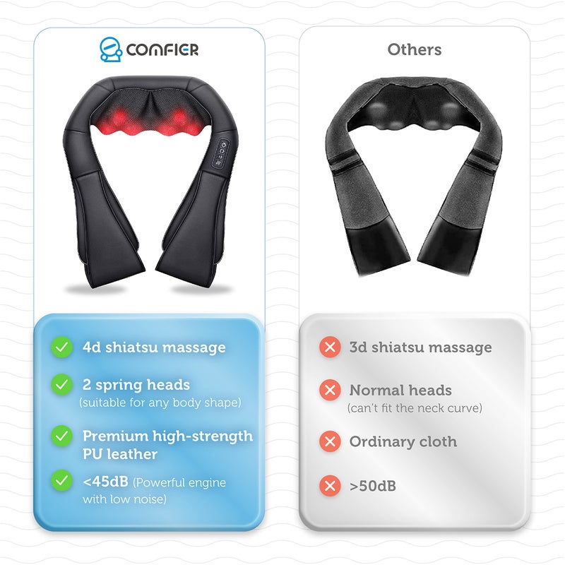 COMFIER Shiatsu Neck and Shoulder Massager,2025 Christmas Gifts for Mom Dad,White Elephant Gifts for Adults,Deep Kneading Massage Pillow with Heat, Back Massager, Pillow Massage, Black - Image 2