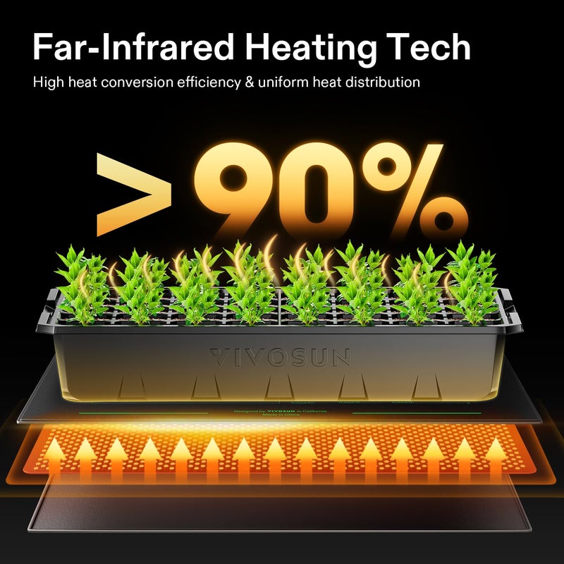 VIVOSUN 20" x 20.75" Seedling Heat Mat and Digital Thermostat Combo Set, UL & MET-Certified Warm Hydroponic Heating Pad for Germination, Indoor Gardening, Greenhouse - Image 3