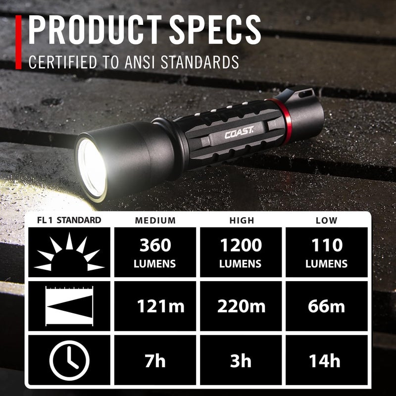 Coast Coast XP9R 1200 Lumen USBC RECHARGEABLEDUAL POWER LED Flashlight With PURE BEAM SLIDE FOCUS And Top Grade Aluminum Build  - Image 4