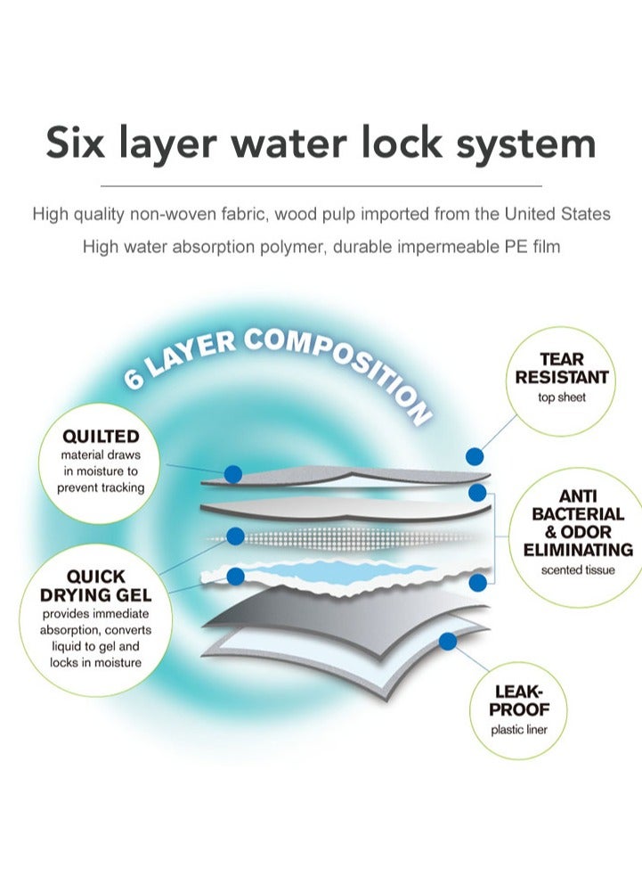 MY TURF Puppy Ultra Absorbent Training Pads For Dogs 60CM X 60CM Large Size (30 Pads) With 6 Layer Safety, Dog Training Pads, Dog Pee Pads, Large Puppy Pads, Puppy Toilet Training, White - Image 2