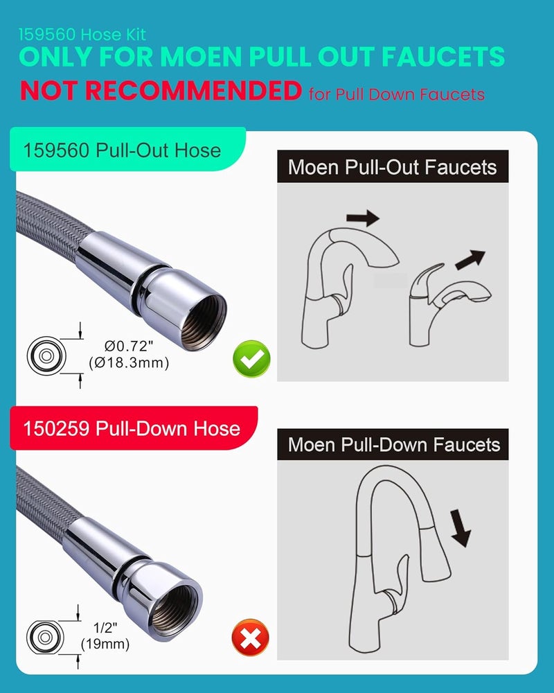Arcora 159560 Replacement Hose Kit Compatible with Moen Pullout Style Kitchen Faucets, 68" Quick Connect Hose - Image 2