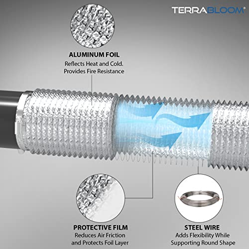 TerraBloom 4 Inch Aluminum Flex Duct - 8 FT Long, Flexible Ducting with 2 Clamps, 3 Layer HVAC Ventilation Air Hose - Great for Dryer, Grow Tent, Green Houses, Household HVAC Venting - Image 2