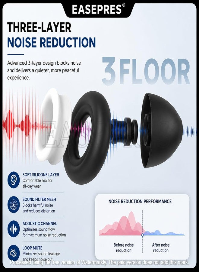 EASEPRES Noise Cancelling Ear Plugs | Soft Silicone Reusable Earplugs with 6 Comfort Tips (S/M/L) | Secure Fit Noise Reduction for Sleeping, Travel, Flight, Work & Snoring – Black - Image 5