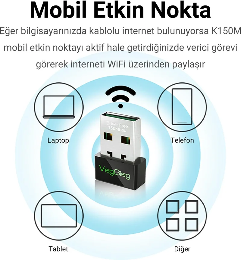 Veggıeg Veggieg 150 Mbps 2.4ghz Wireless Wifi Receiver Transmitter Nano USB Adapter