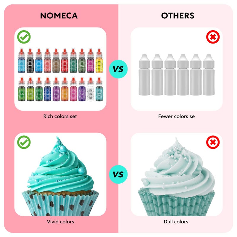 Nomeca Oil Based Food Coloring for Chocolate, 20 Colors Food Coloring Set for Cake Decorating - Nomeca Food Grade Edible Food Dye for Baking,Candy Melts Cookies Fondant - .25 Fl. Oz Bottles - Image 3