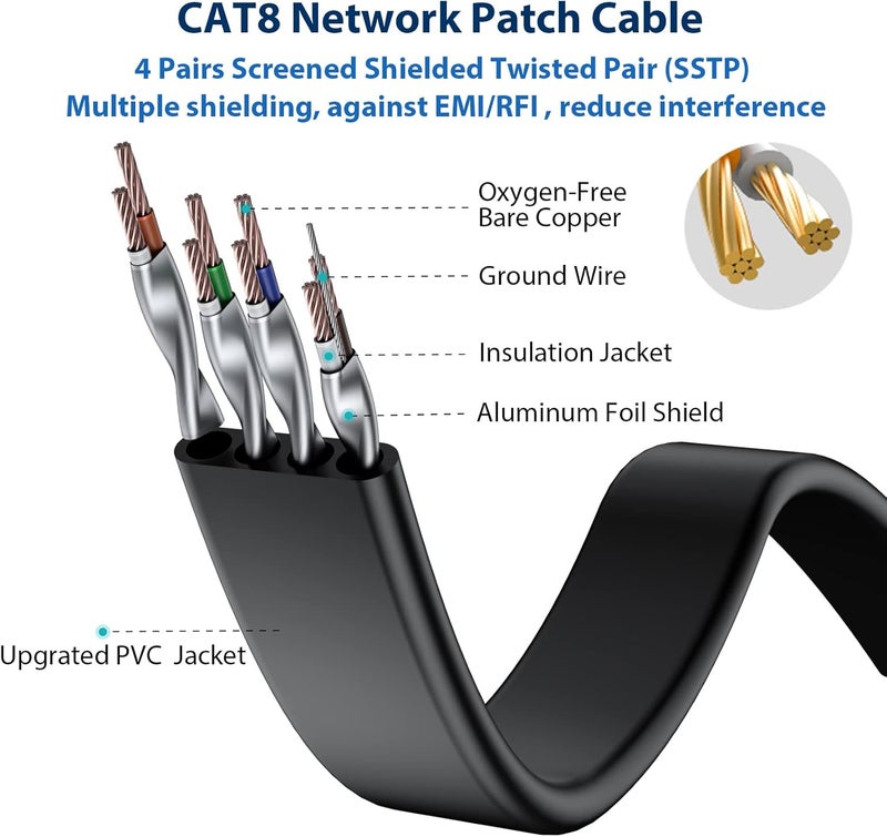 BUSOHE كابل إيثرنت Cat8 بطول 10 أقدام 5 حزمة متعدد الألوان، كابل إيثرنت مسطح RJ45 للكمبيوتر، شبكة الإنترنت LAN، 40Gbps 2000MHz أسرع من Cat7/Cat6/Cat5-10 أقدام - Image 3