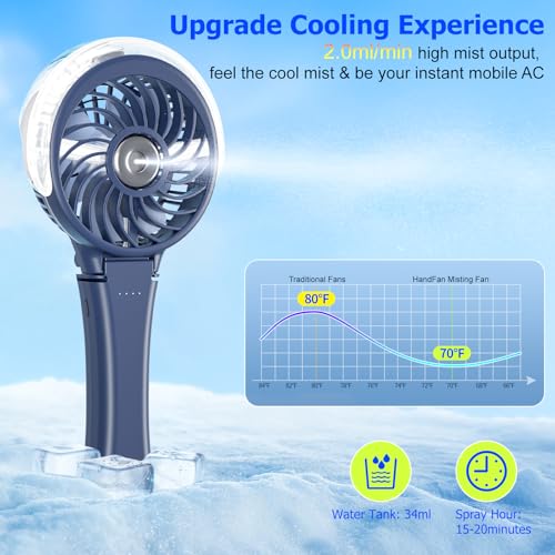 HandFan Upgraded Handheld Misting Fan Two Button Easy Operation Rechargeable Portable Mister Fan Spray Water Mist Fans Mini Electric Cooling Fans for Travel Outdoors DisneyRoyal Blue - Image 3