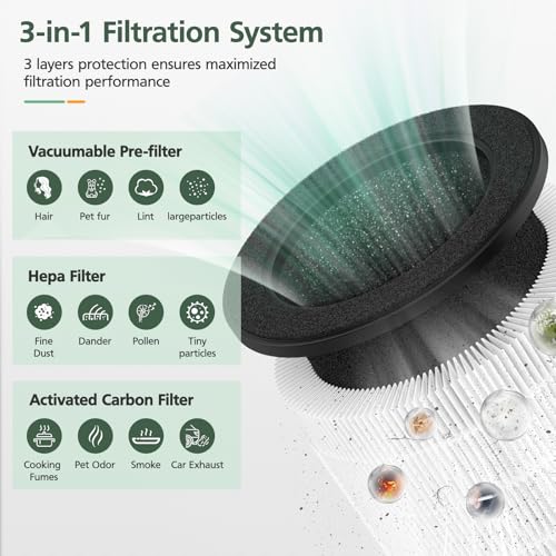 isinlive 2 Pack Airmega 100 Filter Replacement Compatible with Coway Airmega 100 Air Purifier, 3-IN-1 Hepa Filter, Deodorization Filter with Activated Carbon - Image 3