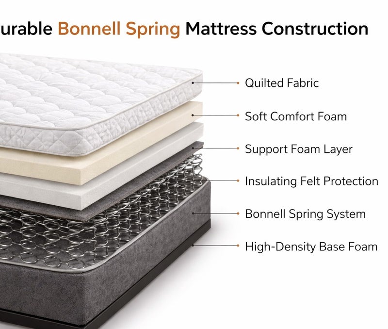 ريكسال هوم مرتبة Rexal Home Supreme Pillow Top بنظام النوابض بونيل – سماكة 25 سم، قماش محبوك، عزل الحركة ودعم متوسّط الصلابة، مقاس 190 × 120 سم - Image 4