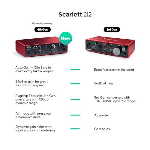 Focusrite Scarlett 2i2 4th Gen USB Audio Interface for Recording, Songwriting, Streaming and Podcasting — High-Fidelity, Studio Quality Recording, and All the Software You Need to Record - Image 2
