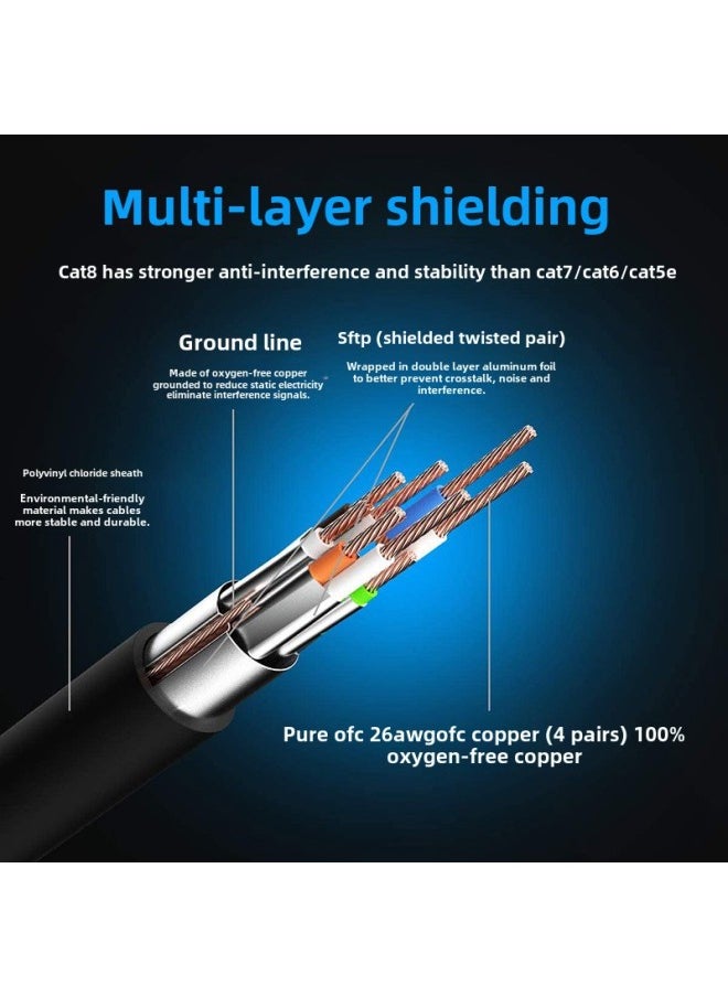 Generic Class 8 Gigabit Network Cable Cat8 Network Cable Home Super Class 8 5G Network Pure Copper Shielded Computer Router Electric Competition-Color:Category Eight Lines White-Line Length:15 M  - Image 4