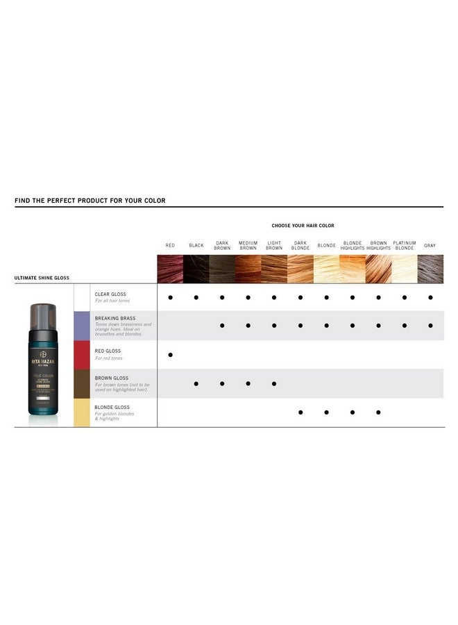 ريتا هازان ملمع الشعر Ultimate True Color Shine Gloss من ريتا هازان - يعزز لون الشعر بلمعان صحي - علاج للشعر اللامع - عبوة جديدة بتصميم جديد - 5 أونصة ملمع شعر أحمر - Image 5