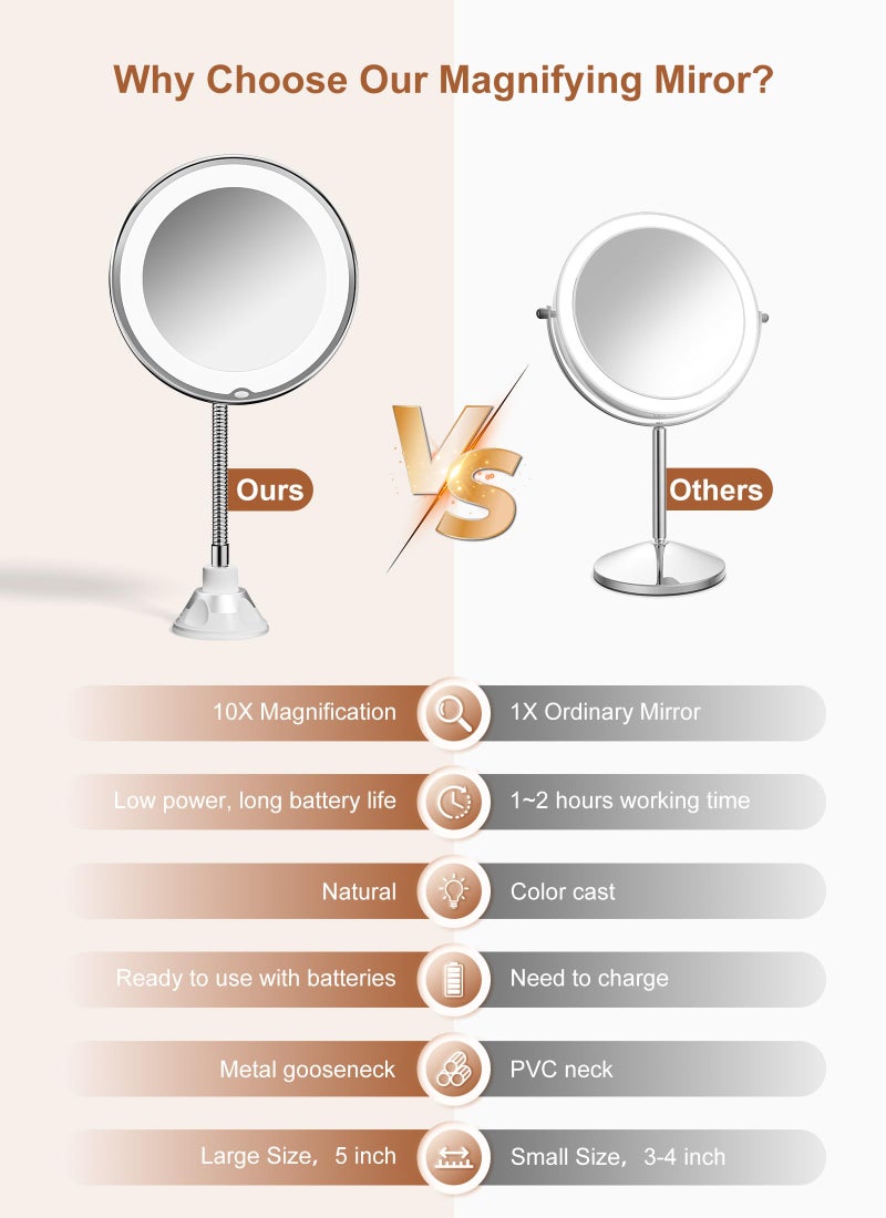 Brightown 10x Magnifying Mirror with Light, Flexible Gooseneck Make up Mirror with Lights and Magnification, Battery Operated Cordless with Suction Cups for Wall Bathroom - Image 2