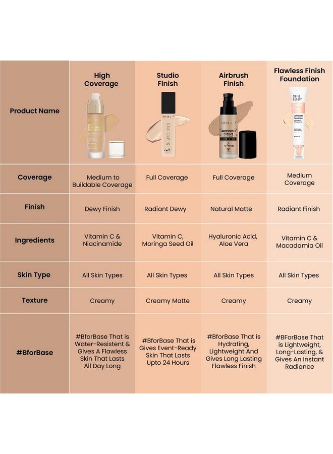 Swiss Beauty High Performance Foundation | Water-Resistant | Medium To Buildable Coverage | Lightweight | Easy To Blend | With Vitamin C & Niacinamide | Classic Ivory, 55G - Image 4