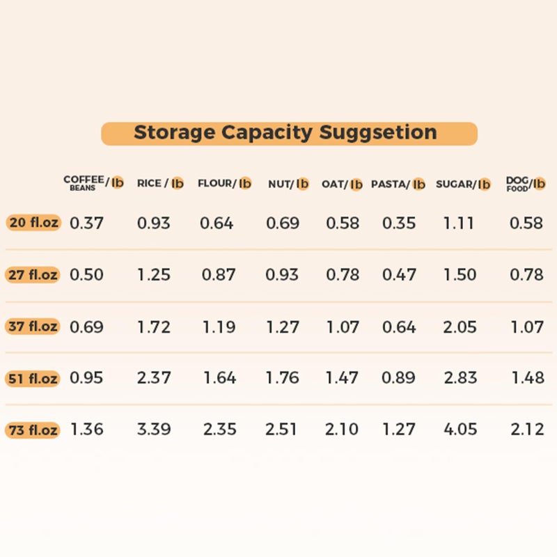 ComSaf Airtight Glass Storage Canister with Wood Lid (51 oz)  Clear Food Storage Container Jar with Sealing Lids for Oat Pasta Flour Cereal Rice Sugar Tea Coffee Beans  Set of 3 Square Cookie Jar - Image 3