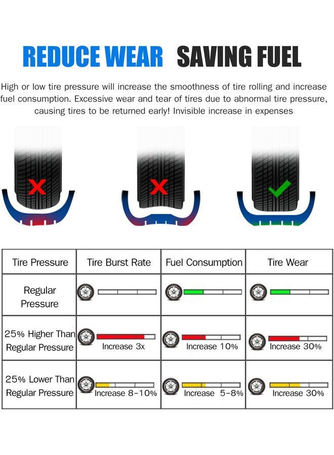 NIBEMINENT Tire Pressure Monitoring System - Image 3
