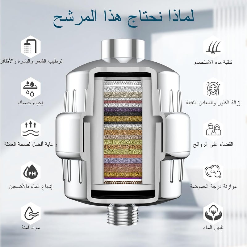 FEELSO فلتر دش FEELSO 36 مرحلة للمياه العسرة، فلتر مياه دش متعدد المراحل مع فيتامين C لتليين المياه، يقلل الكلور والفلورايد والمعادن الثقيلة - Image 3