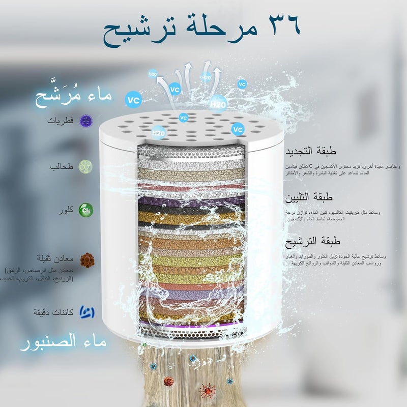 FEELSO فلتر دش FEELSO 36 مرحلة للمياه العسرة، فلتر مياه دش متعدد المراحل مع فيتامين C لتليين المياه، يقلل الكلور والفلورايد والمعادن الثقيلة - Image 2
