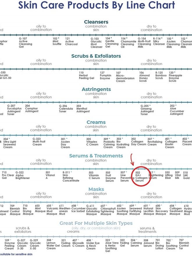 RAYA HA + Collagen Serum (502) | Anti-Aging Facial Treatment for All Skin | Helps Reduce Age Lines and Wrinkles | Tightens, Firms, and Softens Skin - Image 5