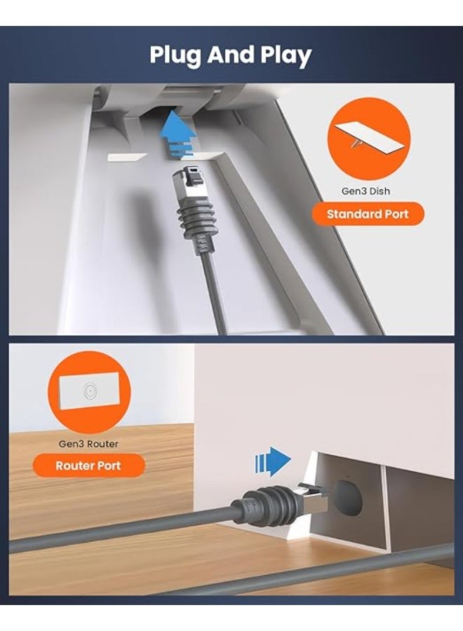 Starlink Gen 3 Cable Extension (30 m/100 feet), Star Link Waterproof Extension Cable for Standard V4 Antenna & Gen3 Router, 10 m/15 m/23 m/46 m, Flexible Selectable, Grey - Image 2