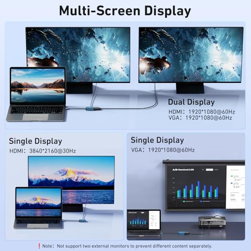 Benfei محور USB C من BENFEI 4 في 1، محول USB Type-C إلى HDMI VGA، محول USB C إلى USB، توصيل طاقة USB Type-C، متوافق مع iPhone 15 Pro/Max، MacBook Pro/Air 2023، iPad Pro، iMac، S23، XPS 17 - Image 5
