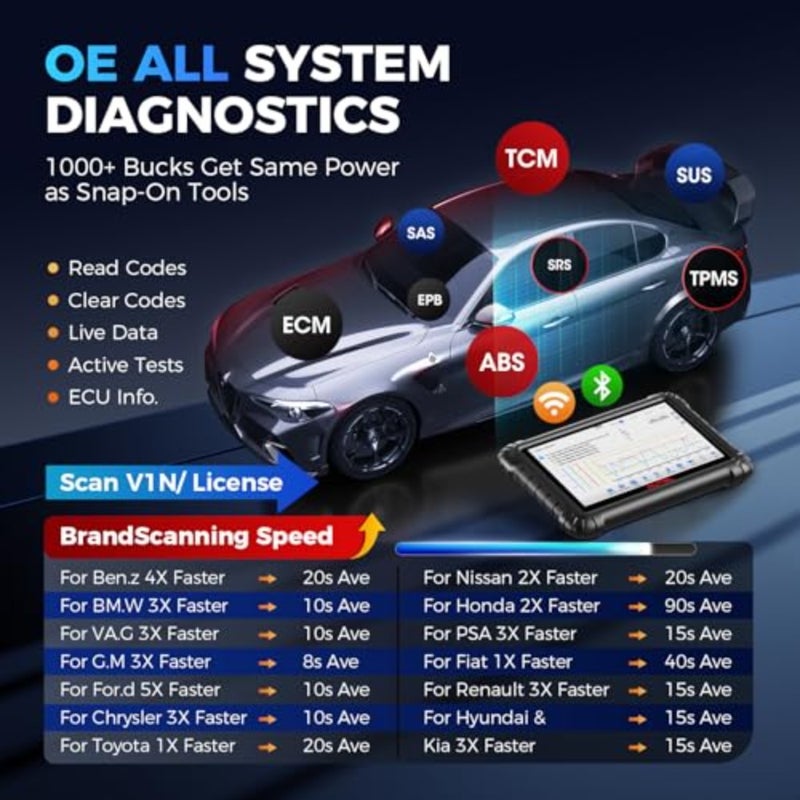 MS906 MAX Bi-Directional Scanner: 2025 Updated of MS906 Pro MP900BT with ECU Coding, DoIP, CANFD, FCA SGW AutoAuth, All System Scan, 40+ Service 3000+ Active Tests as MS908S PRO II - Image 5