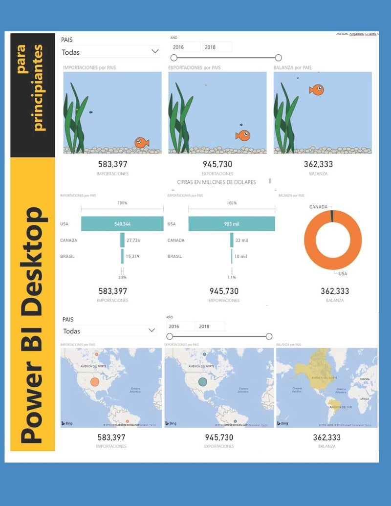 Power BI Desktop para Principiantes: En Español | Authored by Alejandro Chavez Castillo | Paperback | Spanish | Published by Independently Published