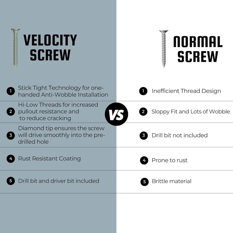 Phillips' Velocity 2 1/4 Concrete Screws Set (Flat Head, 1/4") – Includes 12 Pcs High-Performance Masonry Screws, Stick Tight Technology, 1 PSD ACR Drive Bit and 1 Carbide Concrete Drill Bit Brick Screws - Image 5