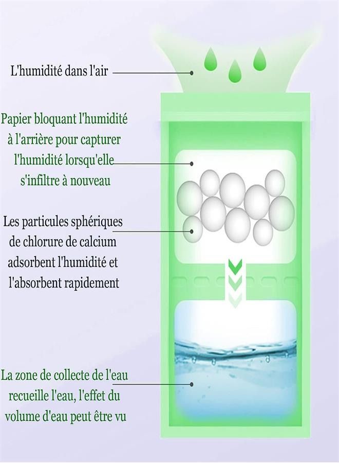 10 Pack of Moisture Absorber Closet Hanging Dehumidifier Anti Mould Anti Humidity Bag for Kitchen Bathroom Cabinet Car  - Image 2