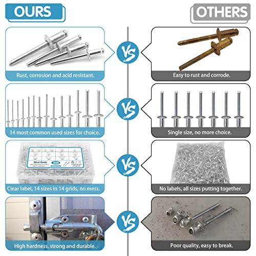 SATANTECH 500pcs Pop Rivets Assortment Kit,14 SAE Sizes Aluminum Rivets (3/32" 1/8" 5/32" 3/16" 1/4"), Assorted Blind Rivets with Reinfored Divider & Labeled Case - Image 3