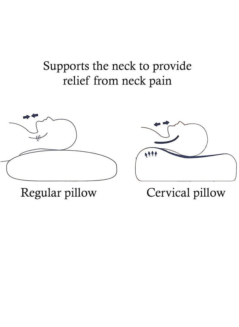 Premium Memory Foam Pillow for Neck and Back Pain - Image 4