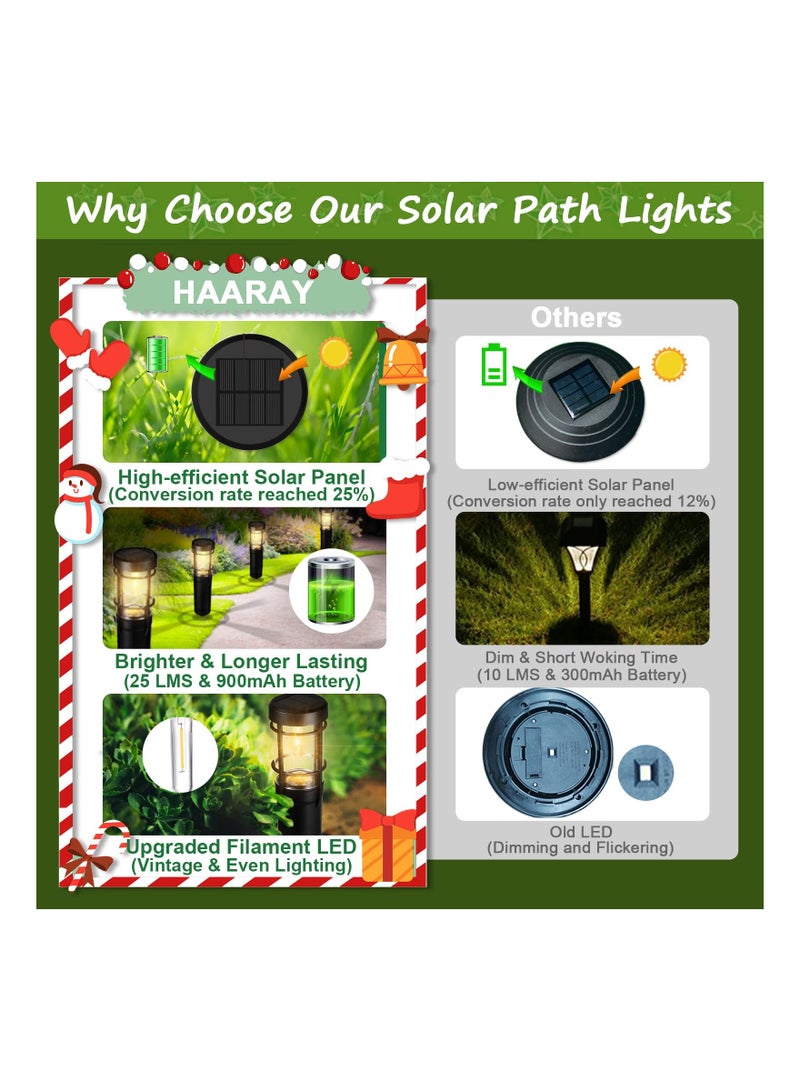 SYOSI 4PACK Solar Pathway Lights, Waterproof Walkway Lights LED Garden Lights Landscape Lights Solar Outdoor Lighting Decor Decorative Path Lights for Yard, Landscape, Driveway, Patio, Backyard - Image 3