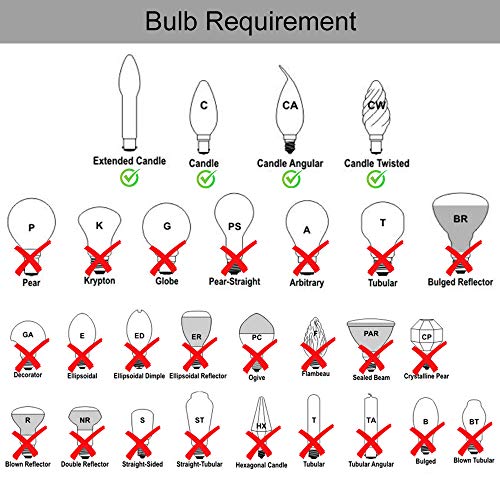 Wellmet Chandelier Lamp Shades, ONLY FOR CANDELABRA BULBS, Clip-on Fitter Lampshade, 3" X 6" X 5", Set of 6 - Image 2