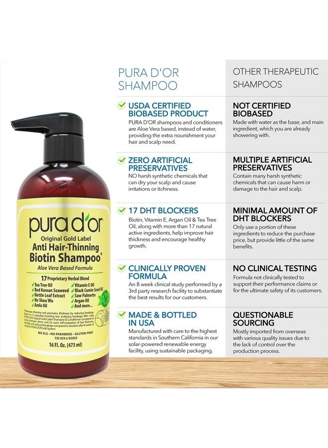 Pura d'or شامبو وبلسم البيوتين المضاد للترقق برائحة ترابية طبيعية، نتائج مثبتة تم اختبارها سريريًا، منتجات تكثيف الشعر لمنع هرمون DHT للنساء والرجال، مجموعة العناية بالشعر الأصلية ذات العلامة الذهبية 16 أونصة × 2 - Image 5