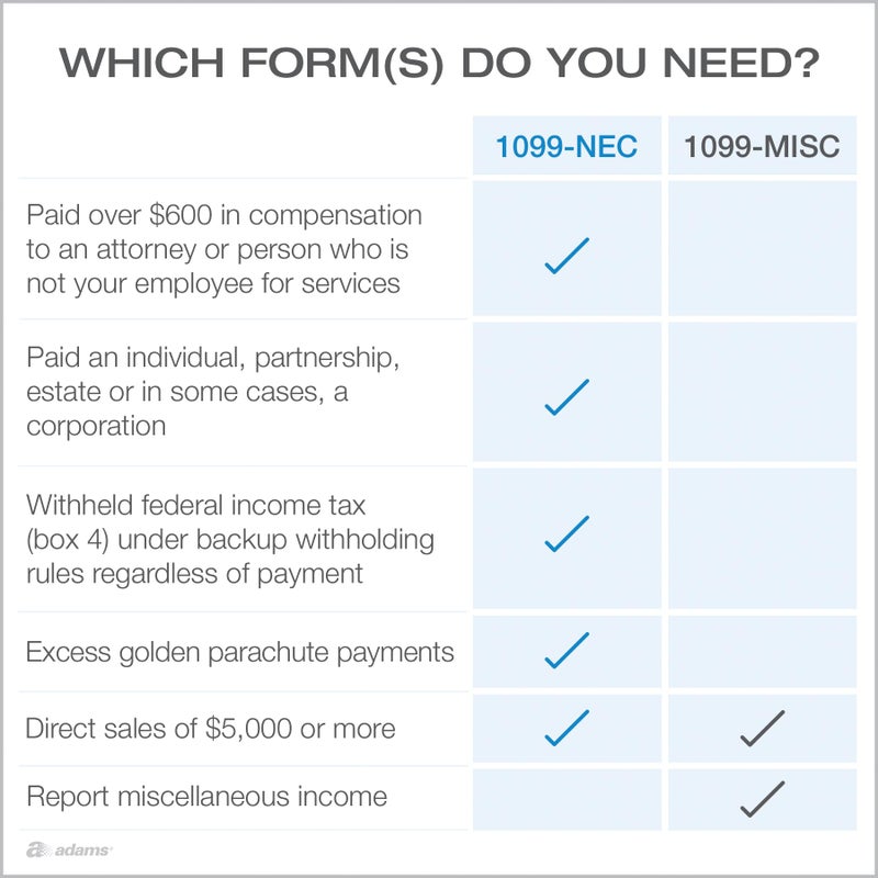 Adams 1099 NEC Forms 2025, 4-Part Kit for 50 Recipients, Includes 50 Envelopes, 6 1096 Forms, QuickBooks Compatible, eFile Access and Printing Through Adams Tax Forms Helper Software (1017235) - Image 4