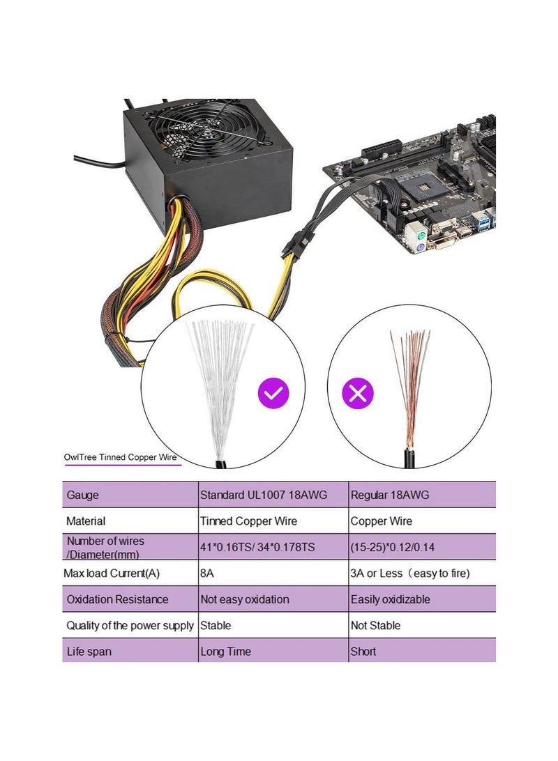 Captaintech 10.6 inch 12V CPU 8 Pin to ATX 8 Pin Power Extension Cable, ATX 4 Pin Male Power Supply Extension Cable 8 Pin Female to ATX 8 Pin CPU Power Cable Power Cable Extension for Motherboard 10.6 inch - Image 5