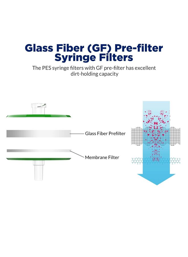 10 Pack Syringe Filter Sterile PES Hydrophilic Filtration 0.22um Pore Size, 33mm Membrane Diameter Sterile PES Membrane Individually Packed - Image 2