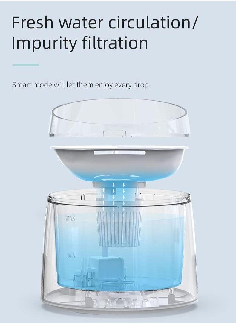 Petwant 1.5L Smart Automatic Pet Drinking Fountain with Water Filter and UV light for Cats Dogs  - Image 4