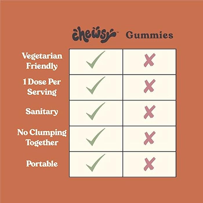 Chewsy 6-in-1 Immune Support Supplement Fruity Chews with Elderberry, Vitamin C, A & D, Zinc & Selenium - 30-Day Supply, Individually Wrapped Immunity Vitamins Chews for Adults and Kids (1) - Image 5
