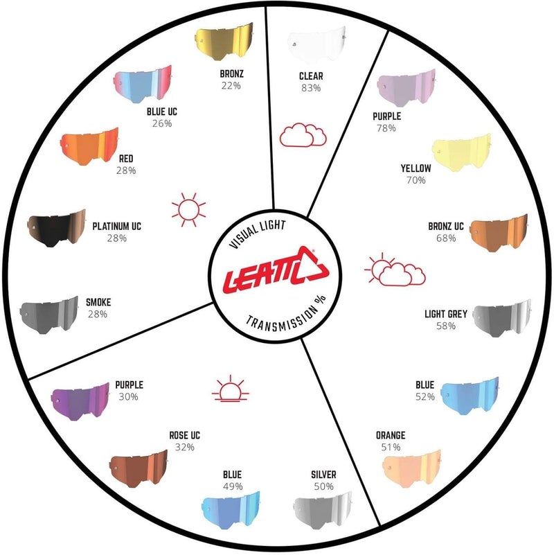 Leatt RideViz 83% Replacement Lens for MTB Goggles - Image 3