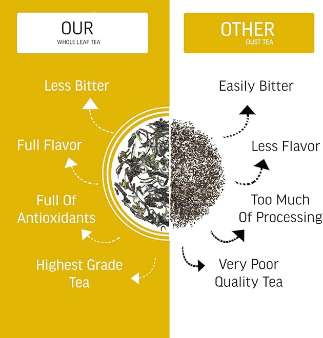 Teacurry Organic Blue Green Tea (30 Bags |1 Month Pack) - Helps with Body Detox, Skin & Hair Wellness | Organic Butterfly Pea Green Tea - Image 3