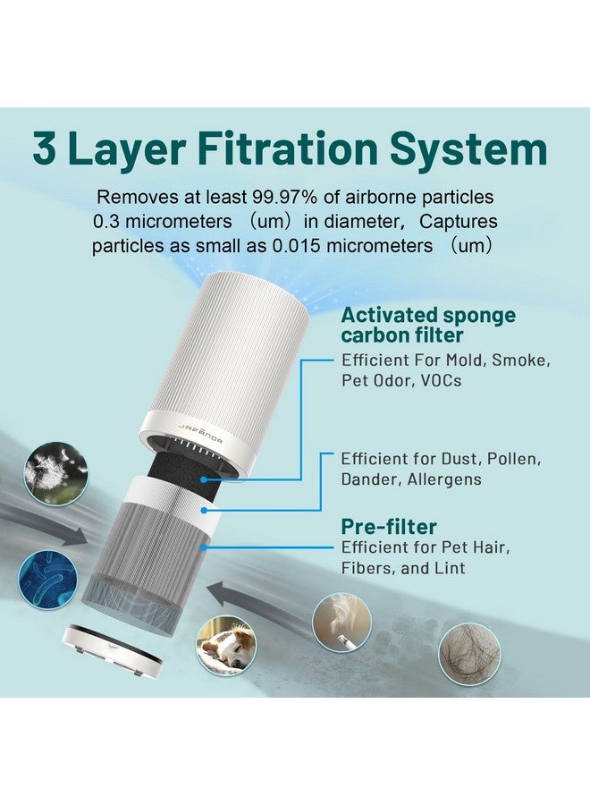 Jafända Jafända Air Purifier JF100 Replacement Filter, 3-in-1 True HEPA & Activated Carbon Filters，1 Pack  - Image 5