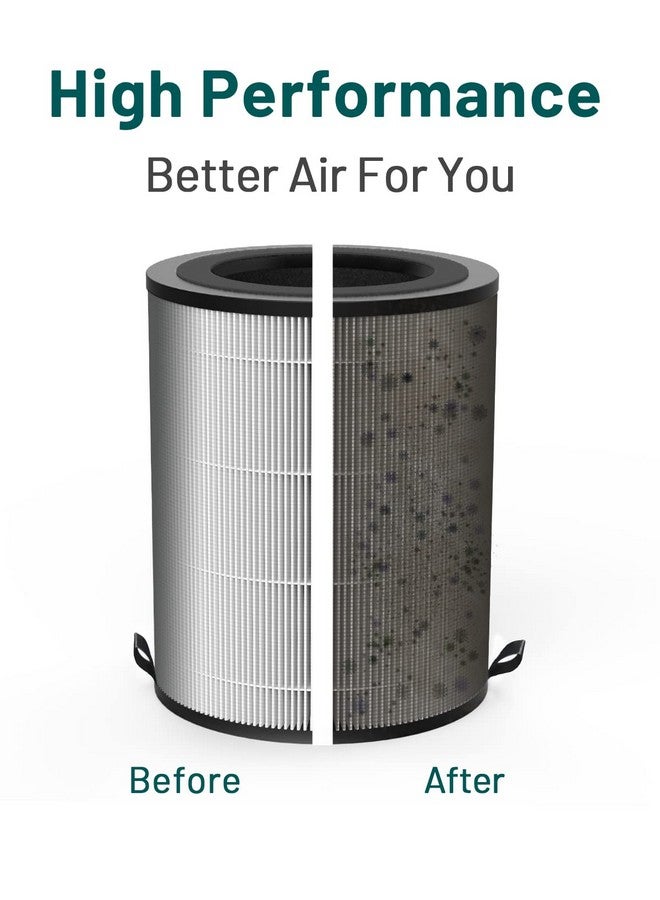 Jafända Jafända Air Purifier JF100 Replacement Filter, 3-in-1 True HEPA & Activated Carbon Filters，1 Pack  - Image 3