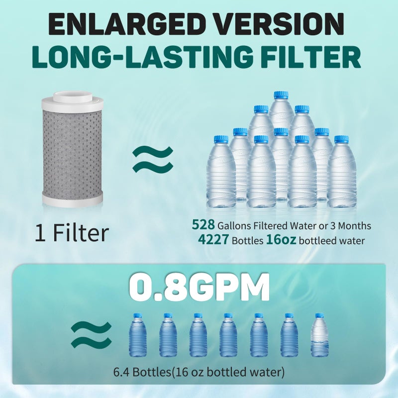 Sink Faucet-Mounted Water Filters - 720 Rotating Water Filtration System, 2-Mode Spray, Carbon Filter Cartridges for Reduces Chlorine, Hard Water Softener, Last 528 Gallons Tap Water Purifier - Image 4