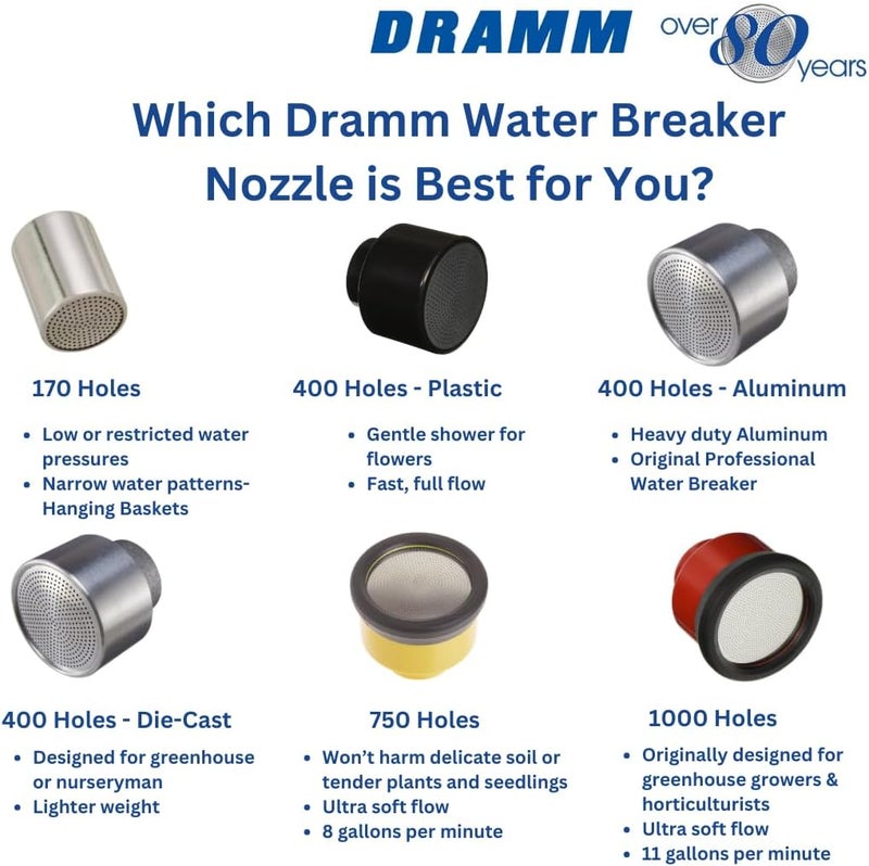 Dramm 12342 400DC Professional Water Breaker Nozzle in Metallic Aluminum - Image 3
