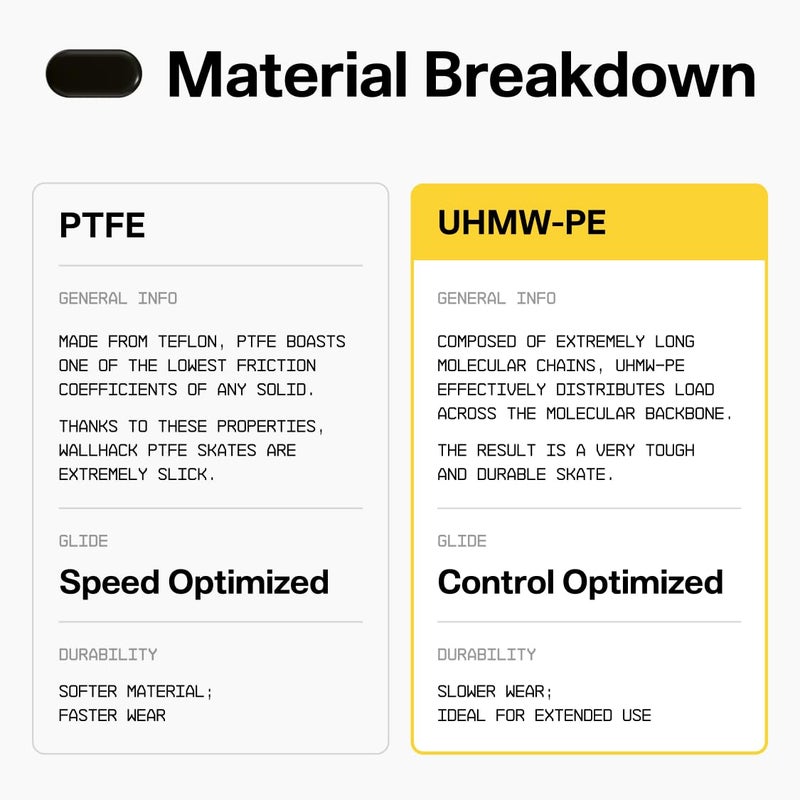 Wallhack UHMW-PE Pill Mouse Skates | Premium Universal Skates for Gaming Mice | Ultra-Smooth Glide on Cloth & Glass Pads | Customize Speed & Control | Durable, Easy to Apply | Black 7mm x 14mm - Image 4
