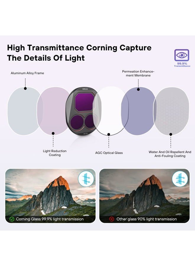 STARTRC ND/CPL Filter Set for DJI Mavic 4 Pro Accessories, 4 Pack Filters ND8/32/64/CPL Mavic 4 Pro Drone Lens Filters, Multi Coated HD Optical Glass/Aluminum Frame - Image 5