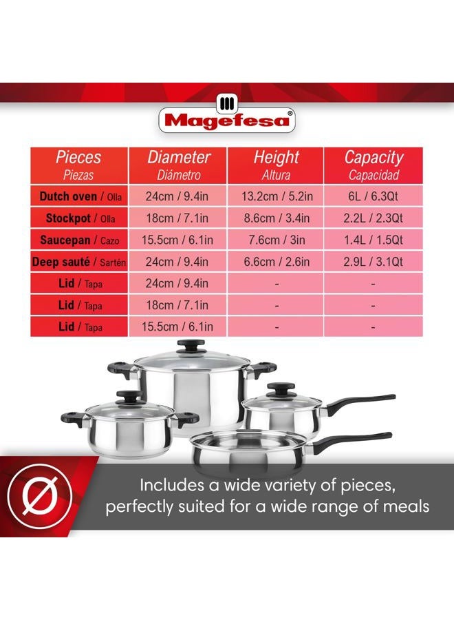 Magefesa Cookware set DELISS 7 Piece, include Stockpot, Dutch oven, Saucepan, Deep sauté, Stainless Steel, compatible with all types of kitchens, INDUCTION, easy Cleaning and Dishwasher safe - Image 2